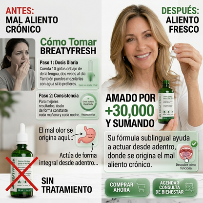 Breatify Gotas Para Mal Aliento:  Cambia tu enfoque con Wellfresh 👇